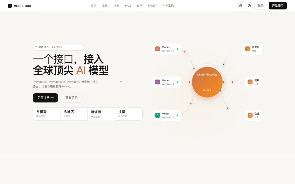 已脱敏的多模型 API 聚合平台界面